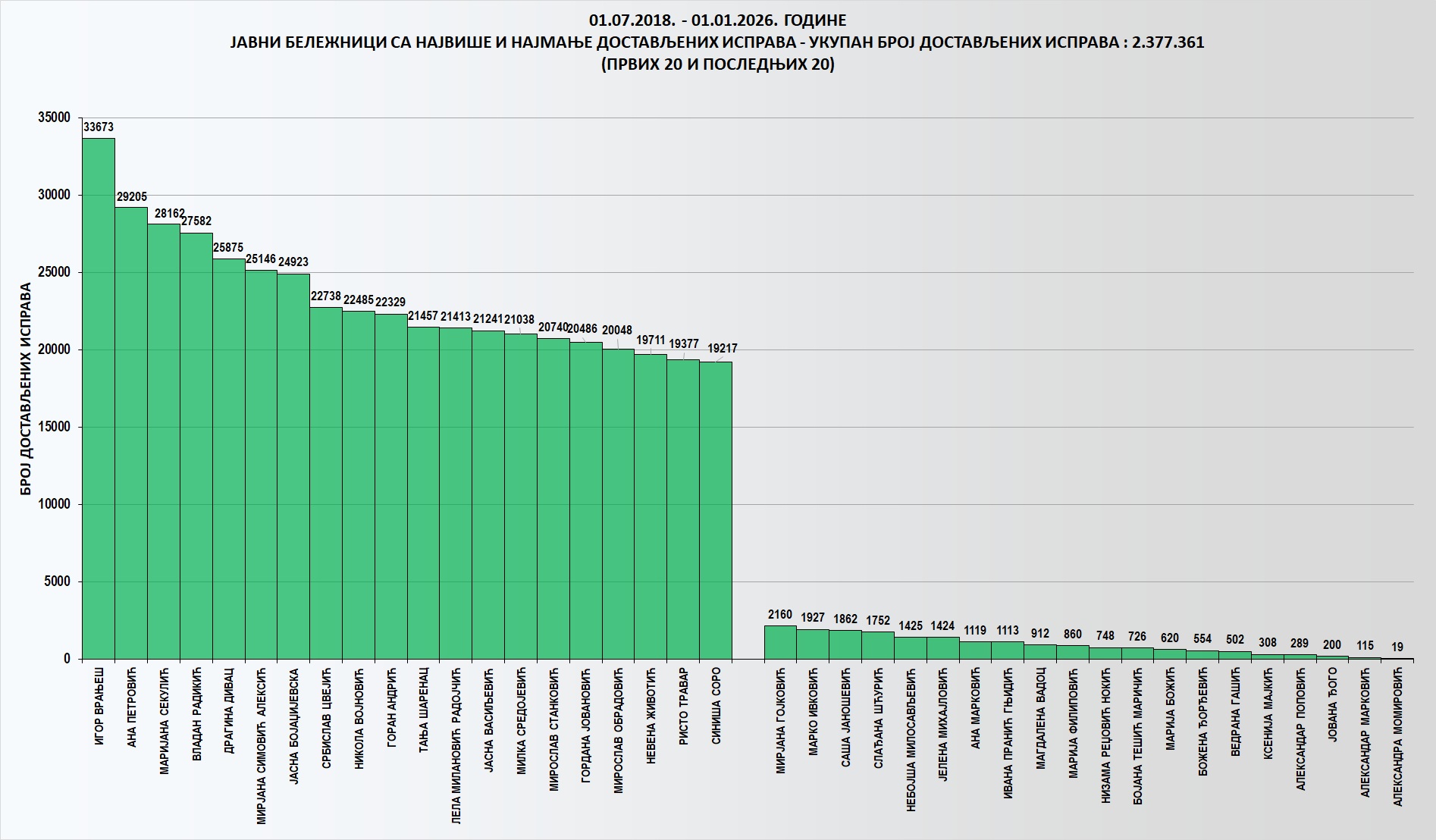/content/images/stranice/statistika/2026/01/Grafik 1.jpg